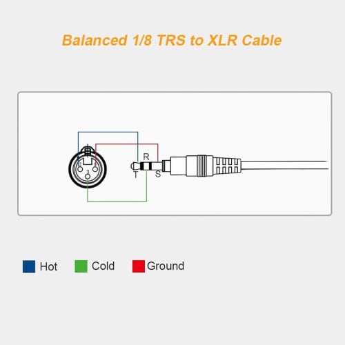 Canfon Locking 3.5mm TRS Male to XLR Male Wireless Receiver Output Microphone Balanced Audio Cable Compatible with Sony UWP V1/D11/D21 and Phones, Act