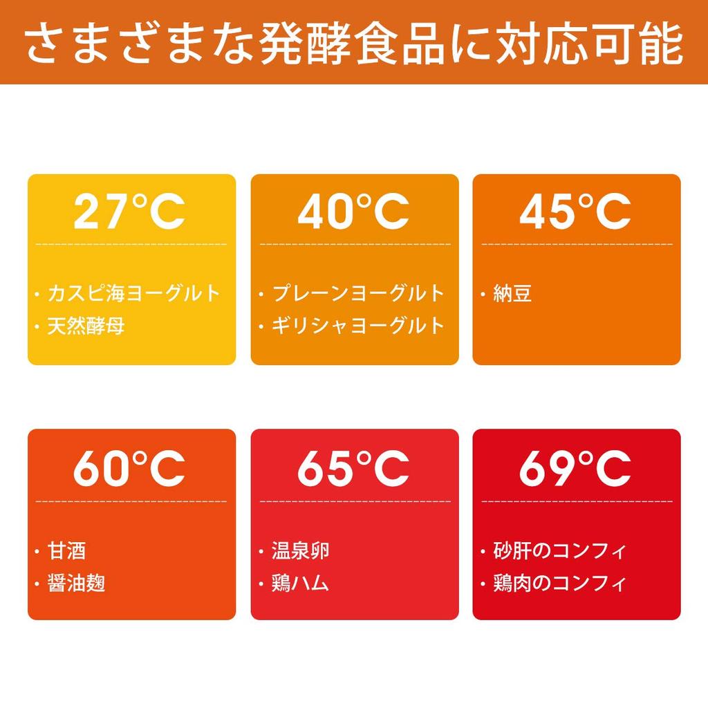 Hismile Compact Yogurt Maker, 25-69°C Temperature Control/1-99 Hour Timer Setting, Amazake (Sweet Sake) and Low-Temperature Cooking Support, Unique 3D
