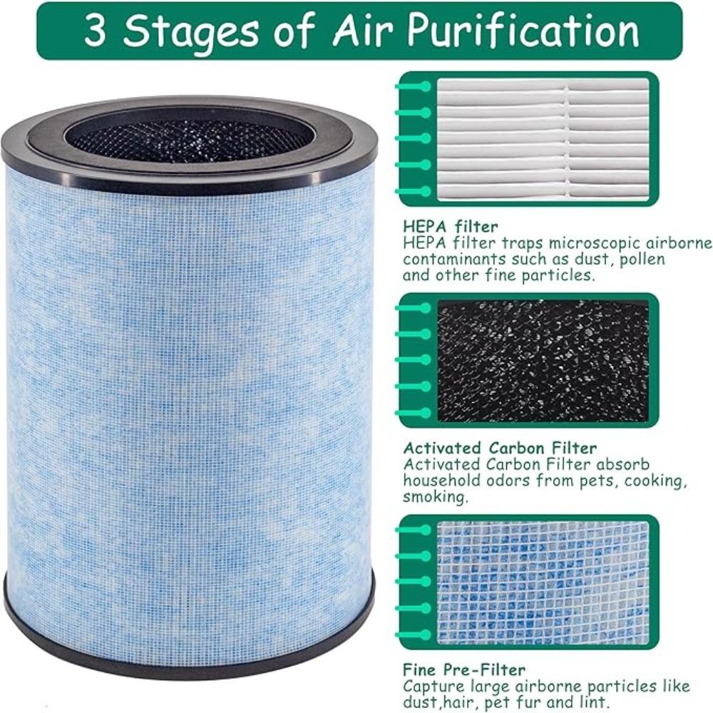 2 Pack Replacement Air Filter for Instant AP300, Pre Filter & H13 High Efficiency Activated Carbon Filter