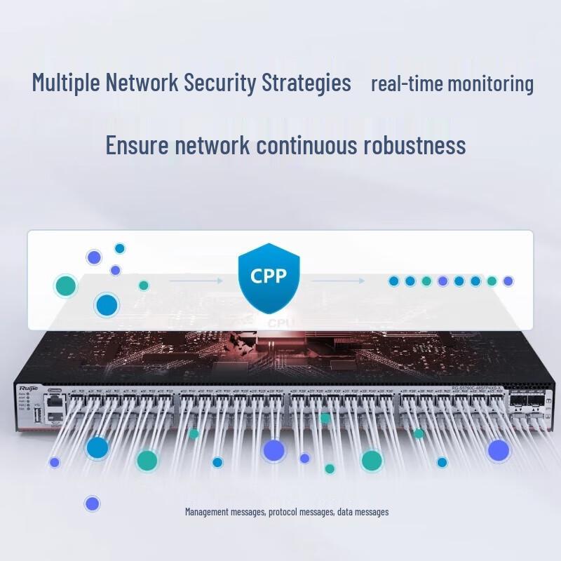 Ruijie RG-S5760C-48SFP4XS-X 48-Port Gigabit Full-Fiber Enterprise Switch