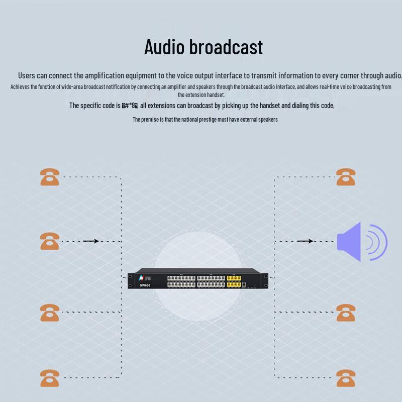 Guowei GW600 Program-Controlled Telephone Exchange (CN Version)