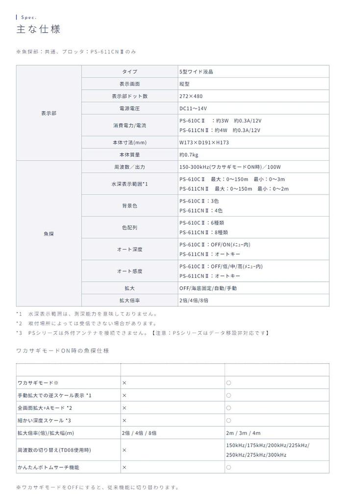 HONDEX Fish Finder Smelt Pack PS-610C2