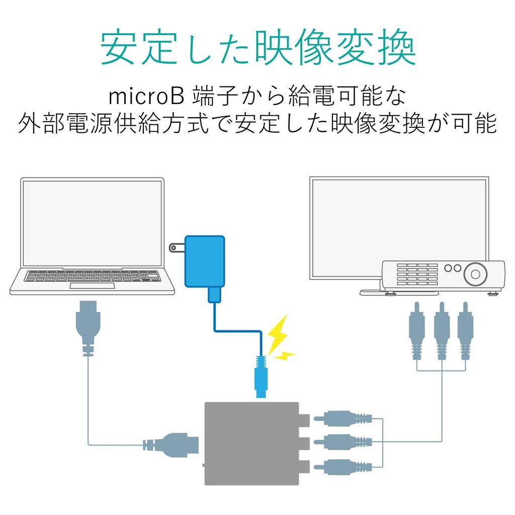 2015 ELECOM Downscan Converter HDMI to RCA HDMI 1.4 with External USB Power Supply (AD-HDCV02)