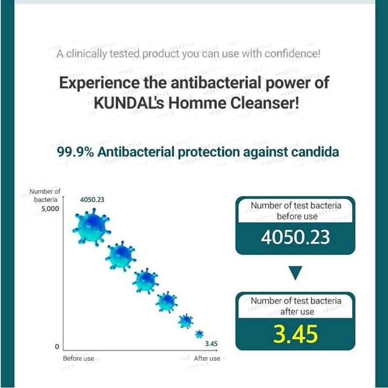 KUNDAL - Pure & Safe Cooling Homme Cleanser