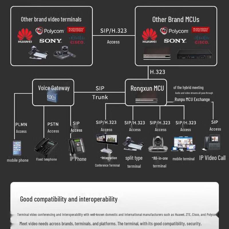 Rongxun RX Video Conferencing Systems & Cameras (CN Version)