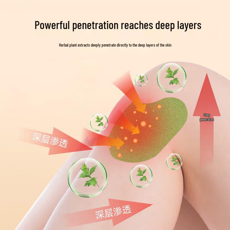 Tong Ren Tang Wellness Essentials Clearance