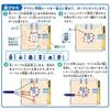 Gakken Miyamoto Math Classroom's Smart Logical Puzzle: Reflection of Light [Japan Toy Award 2022 Educational Toy Category Excellence Award] (Ages 5 an