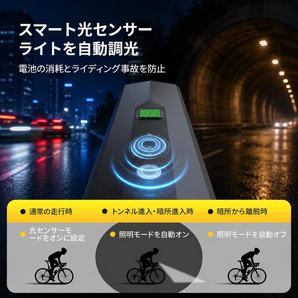 Bicycle light, 1200 lumens, high brightness LED front light, 160°