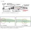 Daiwa 21 Morethan Cross Counter 97F Adel Green Gold