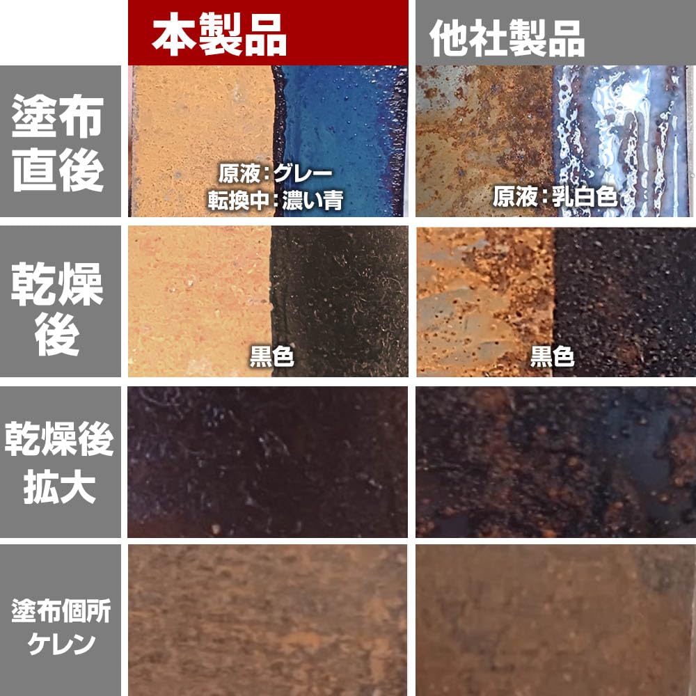 ENDOX a 60ml Rust Inhibitor from the Japanese Manufacturer Converts Red Rust To Black Rust and Stops the Progression of RS, Water-based ENDOX, Rust.