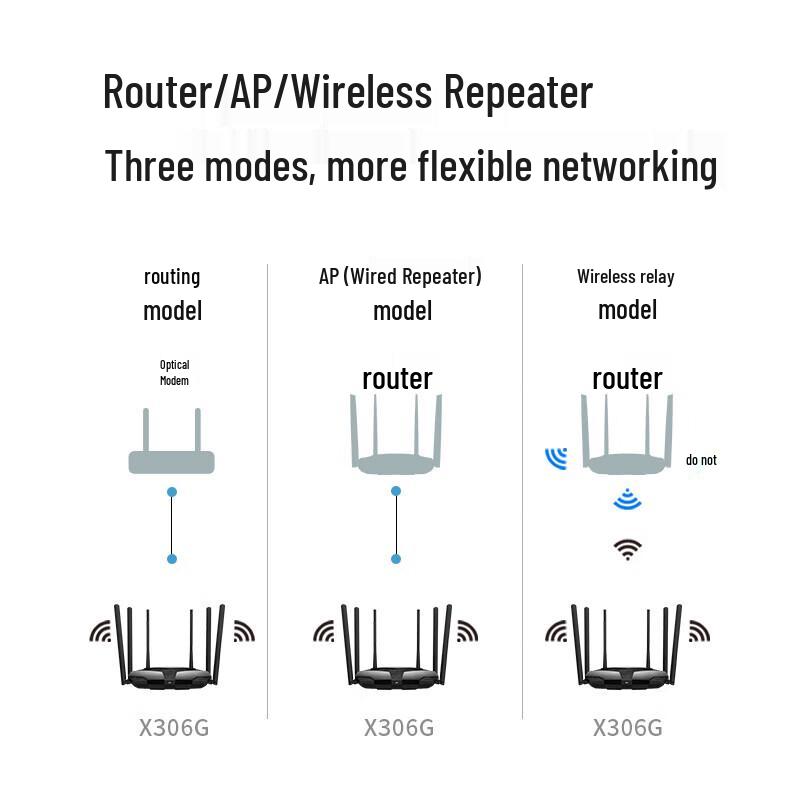 MERCURY AX3000 Dvoupásmový Wi-Fi 6 Gigabitový router (CN verze)