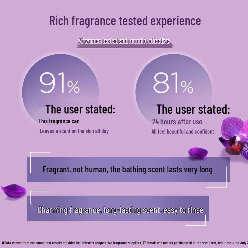 LUX Long-Lasting Fragrance Shower Gel