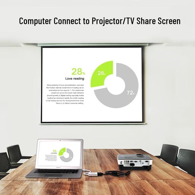 UGREEN MD108 Mini DP Universal Adapter