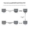 Ugreen HDMI Extender over Single Cat5e/6 Cable 200m