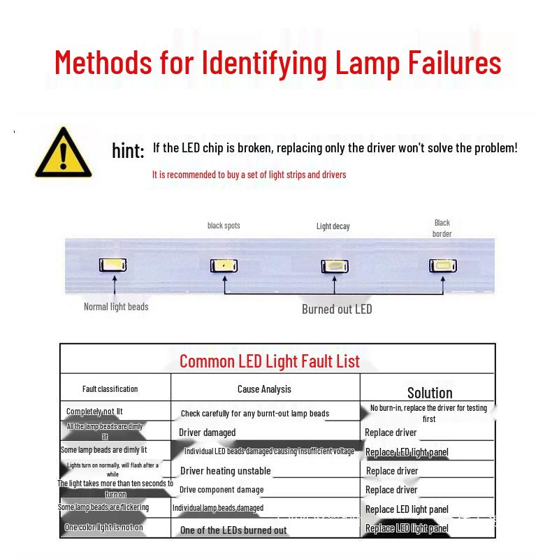 LED Downlight: Isolated Constant Current Driver for Ceiling & Spotlight Transform Power