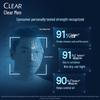 Clear Men Refreshing Oil Control Cool Cleansing Gel 190g