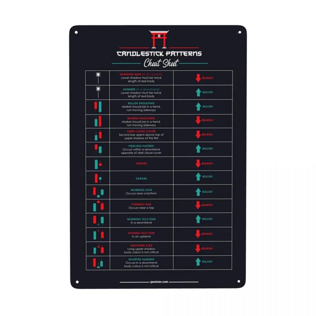 Trading Candlestick Patterns For Traders Charts Technical Analysis Investor Metal Sign Modern Tin Decorative Signs Plaques Cl