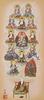 Hare No Machi Gallery Hanging Scroll: Shingon Thirteen Buddhas, by Hiroto Tanaka, Mini Hanging Scroll with Display Stand (Small Size) 60cm
