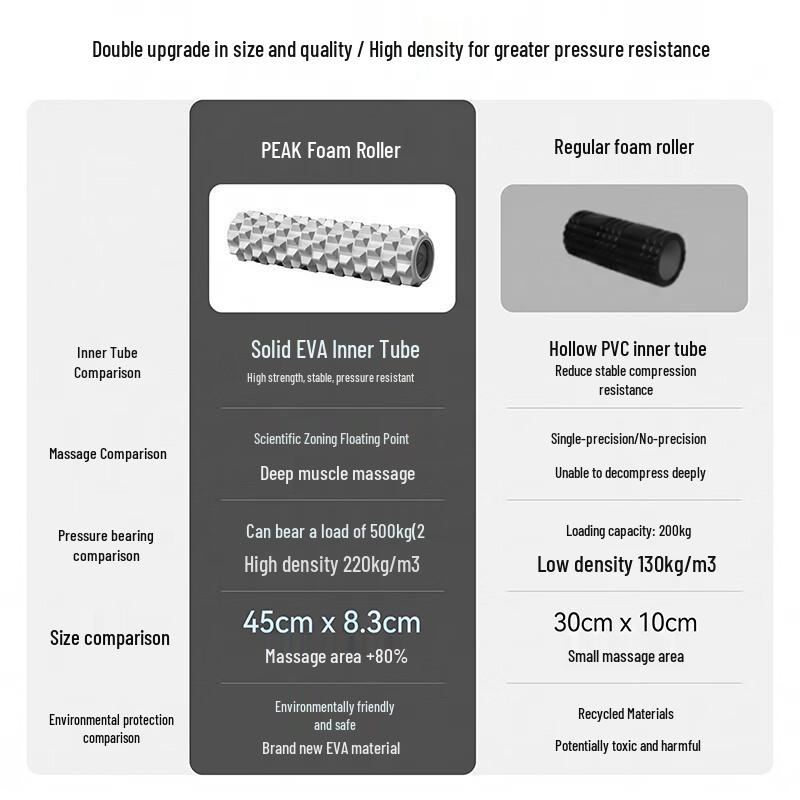 Peak Spiky Foam Roller