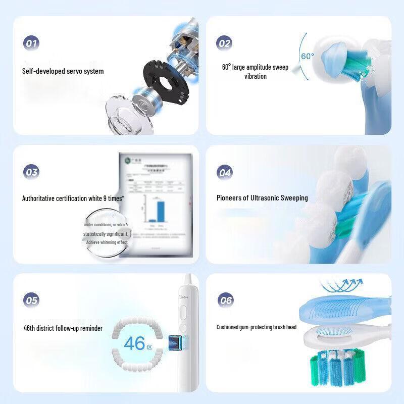 Midea YM502 Smart Sonic Electric Toothbrush CN Plug (adapter Included)