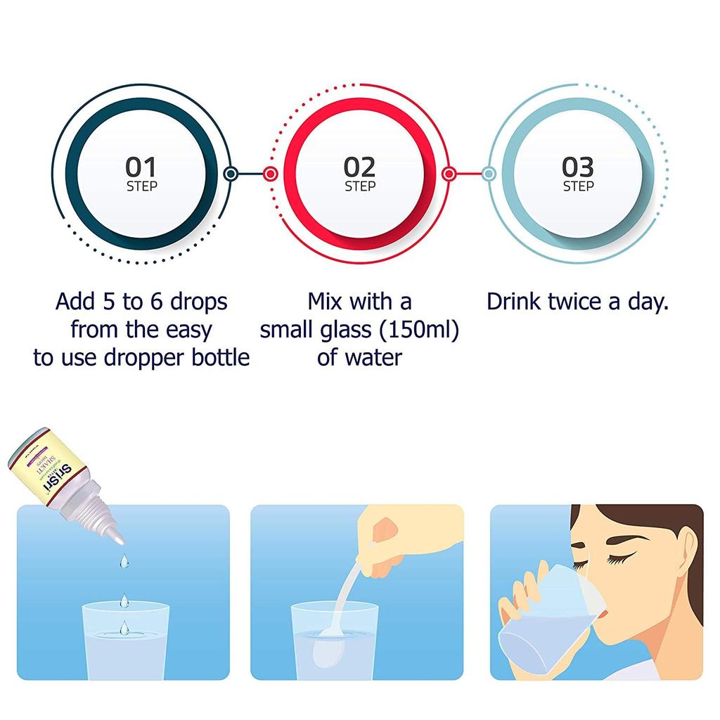 Sri Sri Tattva Shakti Drops 10 Ml Herbal Wellness Liquid For Daily Strength And Balance For Adults Dropper Bottle