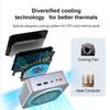 Mini PC  Ninkear M8  16G+1T SSD AMD Ryzen 7 8745HS AMD Radeon 780M Windows 11 PRO