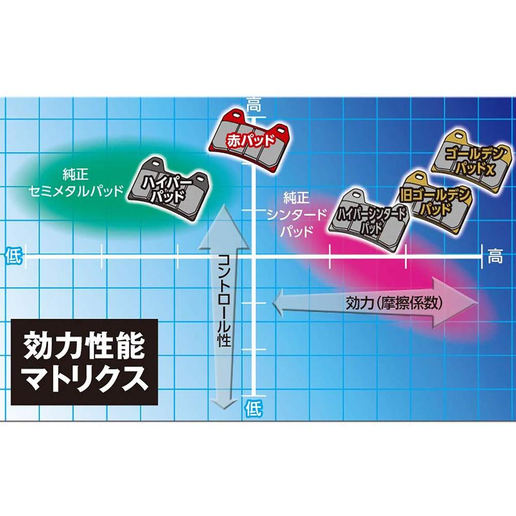 Pastiglie Freno Moto Daytona Pastiglie Rosse Swish Anteriore 99854 Seriale 96 (Pastiglie Semi-Metalliche) (19) eccetera. No.