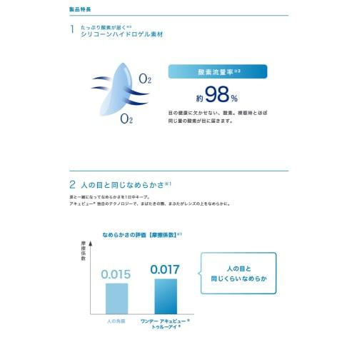 1-Day Acuvue TruEye [BC] 8.5 [PWR] -6.50, 30 lenses