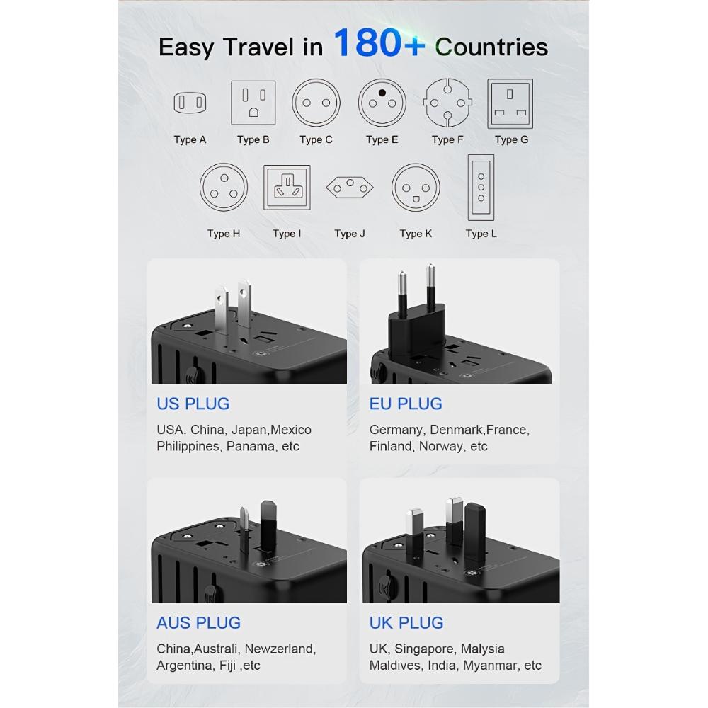 Travel Adapter, 65W Universal Travel Charger for iPhone, Laptop, Type A/C/G/I (US/UK/European Union/Australia)
