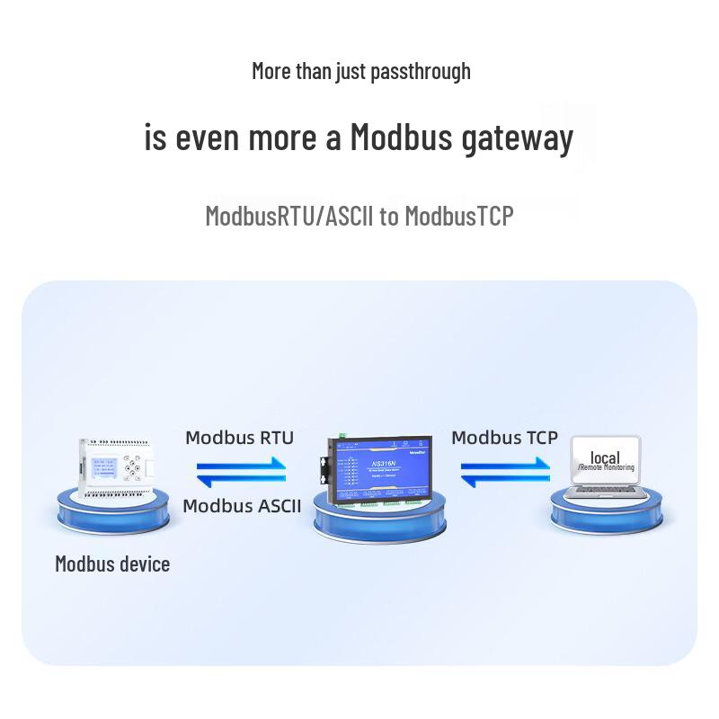MoweStar 16-Port RS485 to Ethernet Serial Server