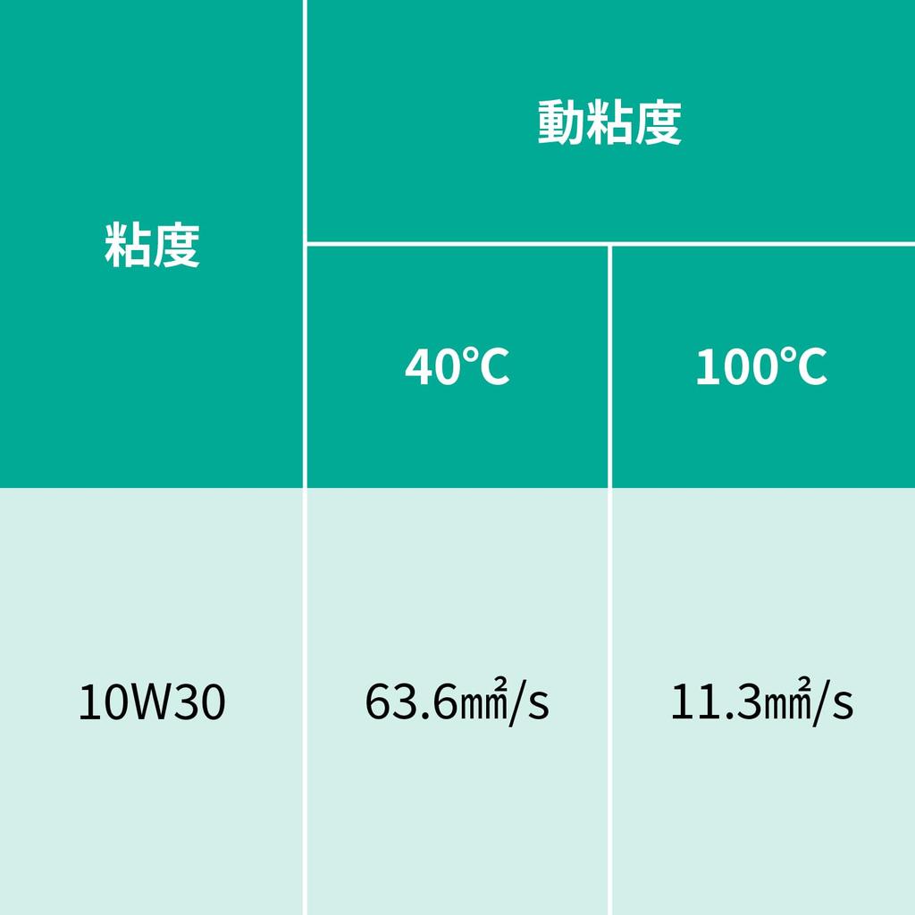 Daytona Motorex 49474 Fork Mineral 10W-30