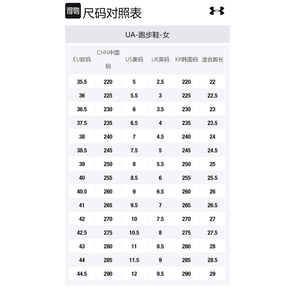 Under Armour Charged Pursuit 3 Low Top Running Shoes Women's White Purple 3026523-110