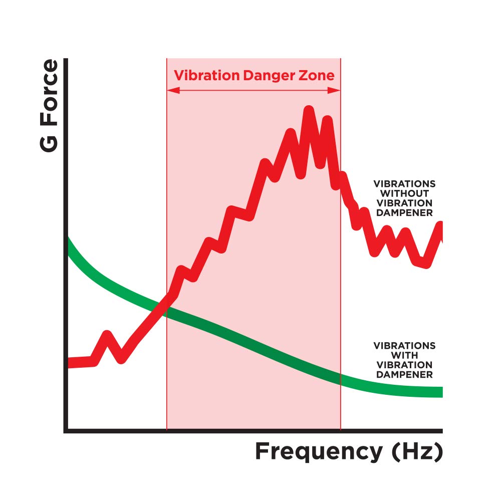 QUAD LOCK QLA-VDM Vibration Dampener Shock absorption damper