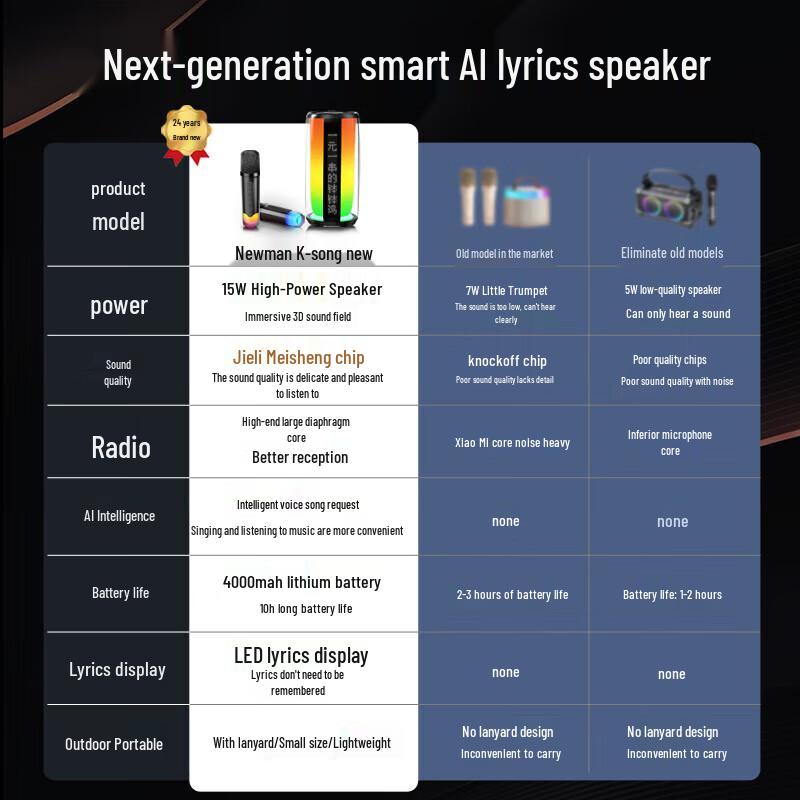 Newman K19 Portable Bluetooth KTV Speaker with Microphone