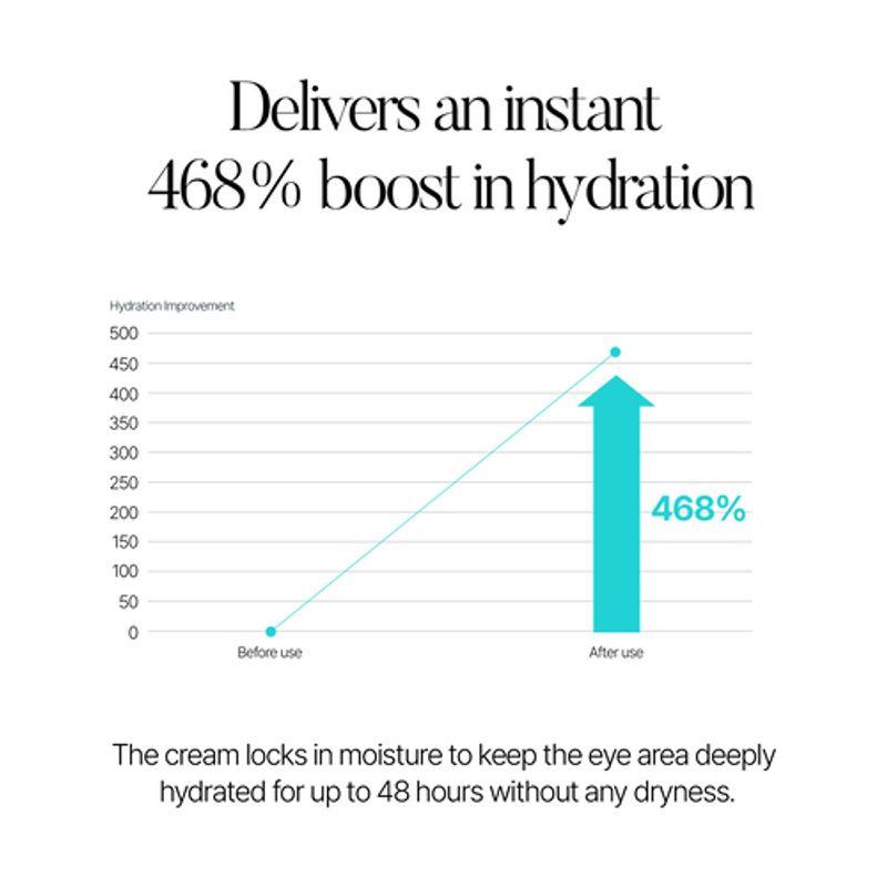 [shaishaishai] Banana Conceal Eye Cream 15g