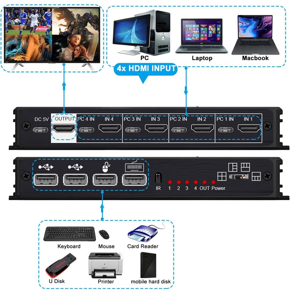KVM HDMI 4x1 Multiviewer Switch 4K HDMI KVM 4 in 1 Out Seamless Quad Multi-viewer Video Cutting Segmentati Switcher for 4 PC