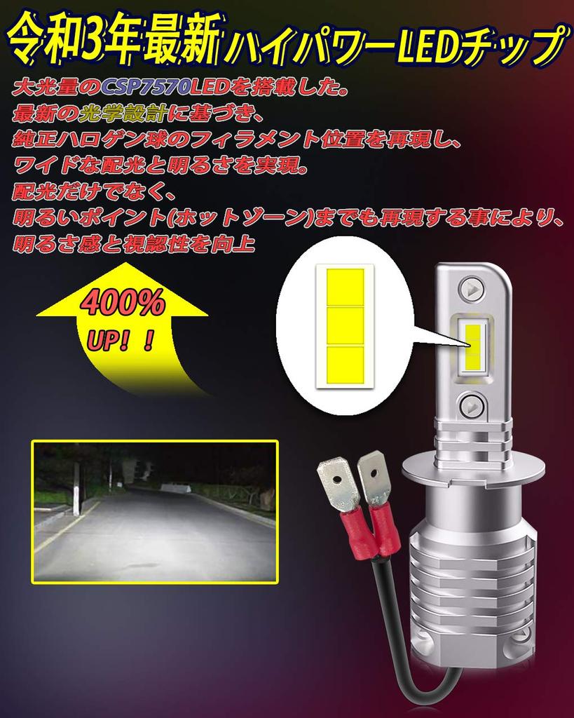 Feison H3 LED LED tåkelys nybilinspeksjon kompatibel med 12V kjøretøy med hybrid og EV super LED 2 års garanti [Sterkeste viftefri] hovedlys,