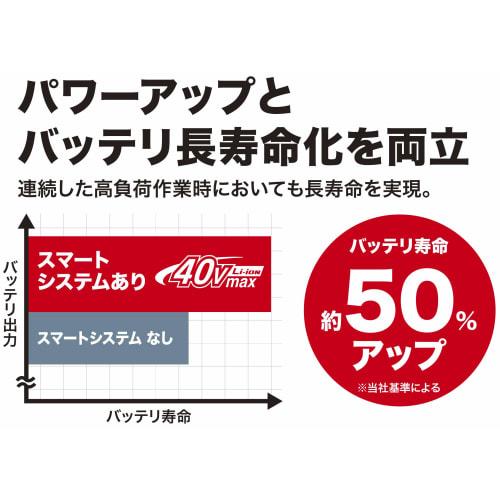 Makita Lithium Ion Battery BL4040 36V(40Vmax) 4.0Ah A-69939