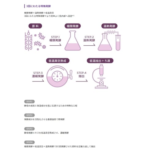 Misha Revolution/Time the First Treatment Essence 5th (150ml)