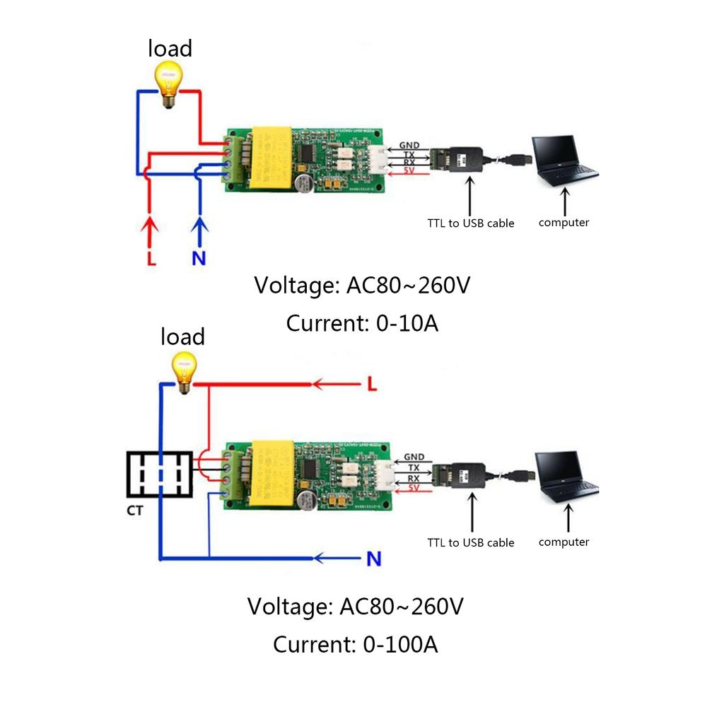 Professional Communication Voltage & Current Meter Box- Power & Energy Communication Module Quick Fixing Lightweight