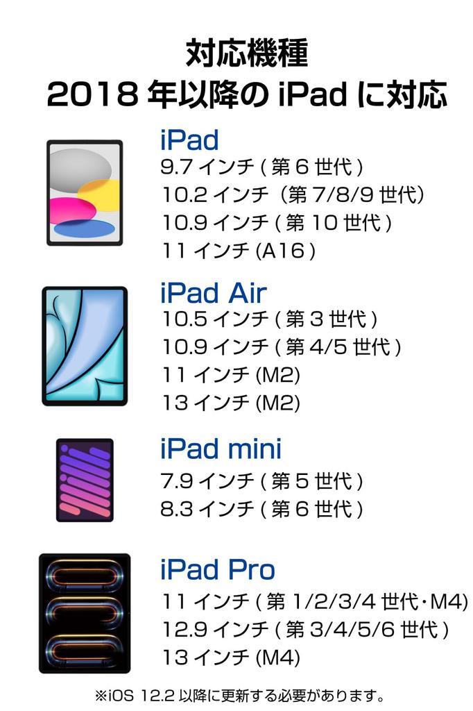 ELECOM Stylus Pen with iPad Pro Air Mini Pencil with Metal Fast Palm Tilt Magnetic White [Compatible 11-inch A16, 7th/8th/9th/10th Generation,