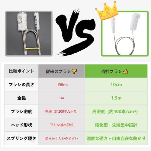 ISTRA Drain Cleaning Brush, 1.5m, Dual-Use Head, Reinforced, High-Density, Flexible, for Long Drains (12cm), Ideal for Bathrooms and Kitchens