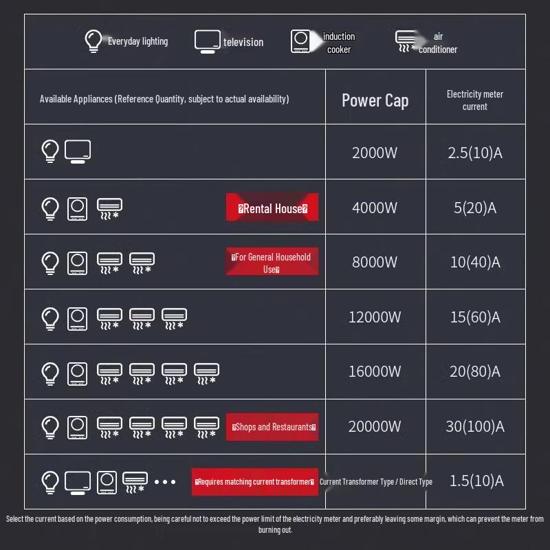 DELIXI ELECTRIC DDS606 Einphasen-Energiezähler (CN-Version)
