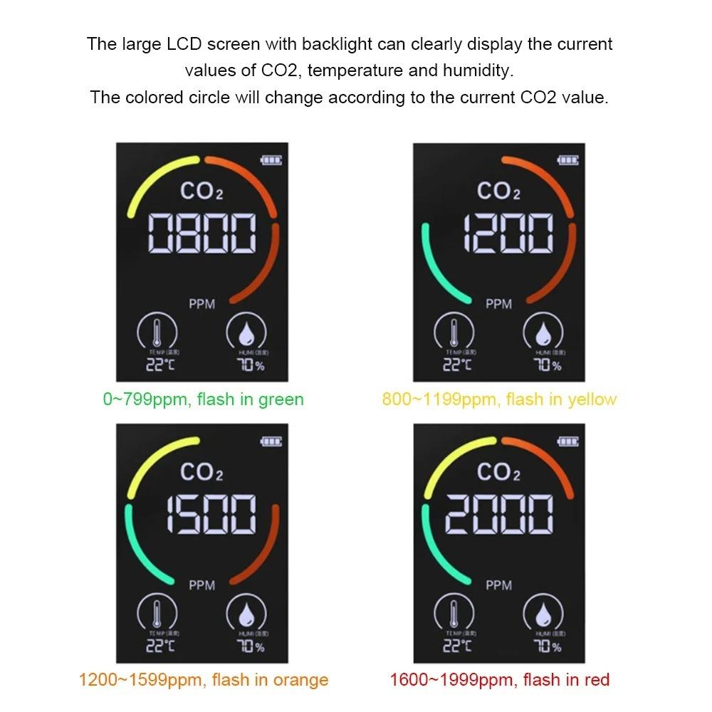LCD Display CO2 Meter Real-Time Monitoring Carbon Dioxide Detector Agricultural Production