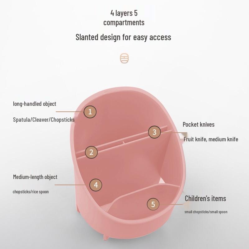 Küchenutensilien-Organizer für die Arbeitsplatte mit Abtropfschale