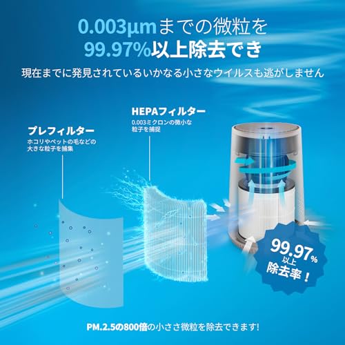 PHILIPS Air Purifier 24 Tatami Pollen Small Tabletop HEPA Filter Energy Saving App Controllable Disinfection Dust Collection Dust Virus Pet Hair AC065