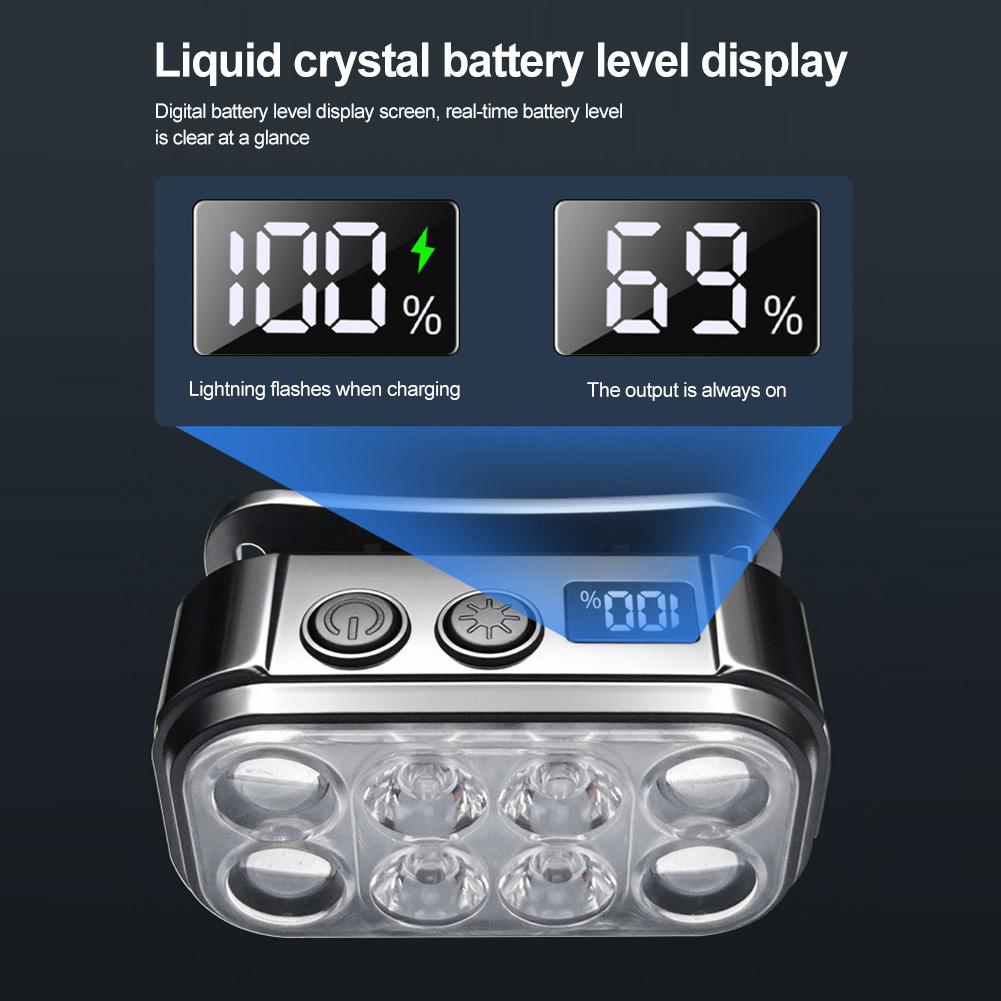 COB LED Headlamp Induction Head Lamp Built-in Battery Type-C Rechargeable Head Flashlight Outdoor Camping Fishing Sensor Headlig