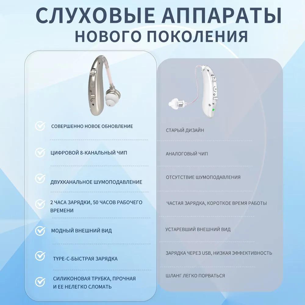 Apparatus for the Elderly with Chargers of the Sound Amplifier