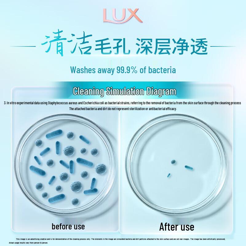 lux Deep Purifying Beauty Soap & Hair Care Holiday Gift Set