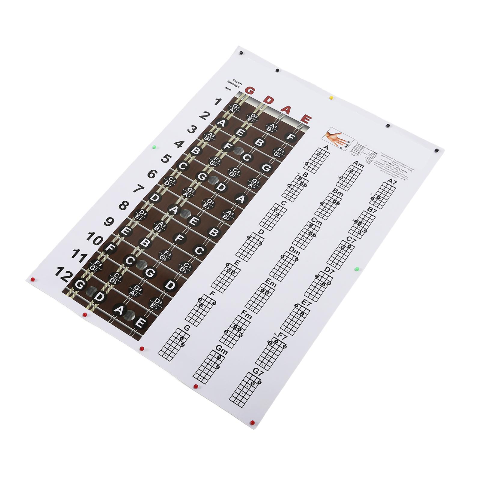 

Плакат с таблицей аккордов для мандолины, цветные отпечатки высокого разрешения, ноты для грифа мандолины для начинающих и профессионалов